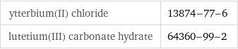 ytterbium(II) chloride | 13874-77-6 lutetium(III) carbonate hydrate | 64360-99-2