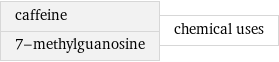 caffeine 7-methylguanosine | chemical uses