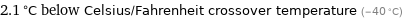 2.1 °C below Celsius/Fahrenheit crossover temperature (-40 °C)