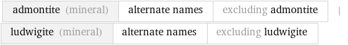 admontite (mineral) | alternate names | excluding admontite | ludwigite (mineral) | alternate names | excluding ludwigite
