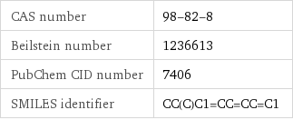 CAS number | 98-82-8 Beilstein number | 1236613 PubChem CID number | 7406 SMILES identifier | CC(C)C1=CC=CC=C1