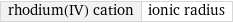 rhodium(IV) cation | ionic radius