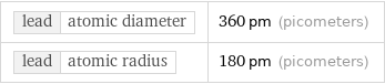 lead | atomic diameter | 360 pm (picometers) lead | atomic radius | 180 pm (picometers)