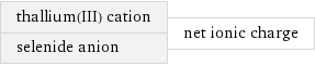 thallium(III) cation selenide anion | net ionic charge