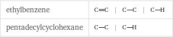 ethylbenzene | | |  pentadecylcyclohexane | |  