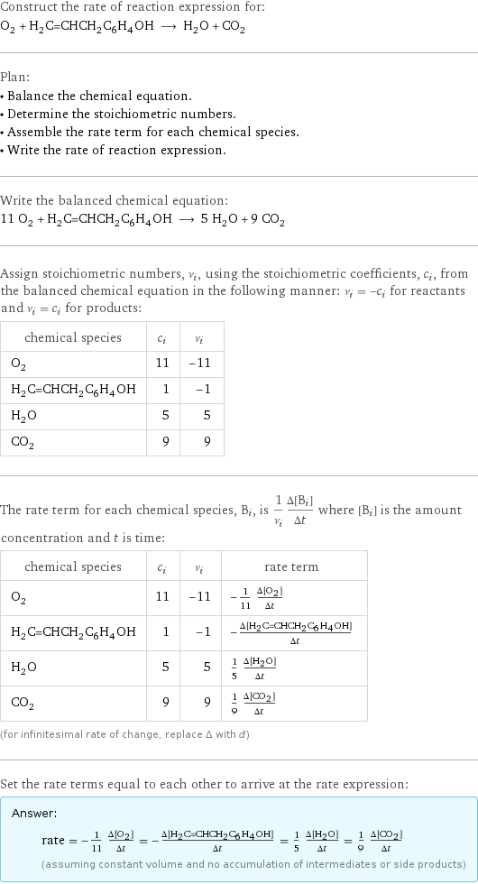 Construct the rate of reaction expression for: O_2 + H_2C=CHCH_2C_6H_4OH ⟶ H_2O + CO_2 Plan: • Balance the chemical equation. • Determine the stoichiometric numbers. • Assemble the rate term for each chemical species. • Write the rate of reaction expression. Write the balanced chemical equation: 11 O_2 + H_2C=CHCH_2C_6H_4OH ⟶ 5 H_2O + 9 CO_2 Assign stoichiometric numbers, ν_i, using the stoichiometric coefficients, c_i, from the balanced chemical equation in the following manner: ν_i = -c_i for reactants and ν_i = c_i for products: chemical species | c_i | ν_i O_2 | 11 | -11 H_2C=CHCH_2C_6H_4OH | 1 | -1 H_2O | 5 | 5 CO_2 | 9 | 9 The rate term for each chemical species, B_i, is 1/ν_i(Δ[B_i])/(Δt) where [B_i] is the amount concentration and t is time: chemical species | c_i | ν_i | rate term O_2 | 11 | -11 | -1/11 (Δ[O2])/(Δt) H_2C=CHCH_2C_6H_4OH | 1 | -1 | -(Δ[H2C=CHCH2C6H4OH])/(Δt) H_2O | 5 | 5 | 1/5 (Δ[H2O])/(Δt) CO_2 | 9 | 9 | 1/9 (Δ[CO2])/(Δt) (for infinitesimal rate of change, replace Δ with d) Set the rate terms equal to each other to arrive at the rate expression: Answer: |   | rate = -1/11 (Δ[O2])/(Δt) = -(Δ[H2C=CHCH2C6H4OH])/(Δt) = 1/5 (Δ[H2O])/(Δt) = 1/9 (Δ[CO2])/(Δt) (assuming constant volume and no accumulation of intermediates or side products)