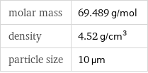 molar mass | 69.489 g/mol density | 4.52 g/cm^3 particle size | 10 µm
