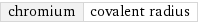 chromium | covalent radius