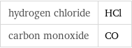 hydrogen chloride | HCl carbon monoxide | CO