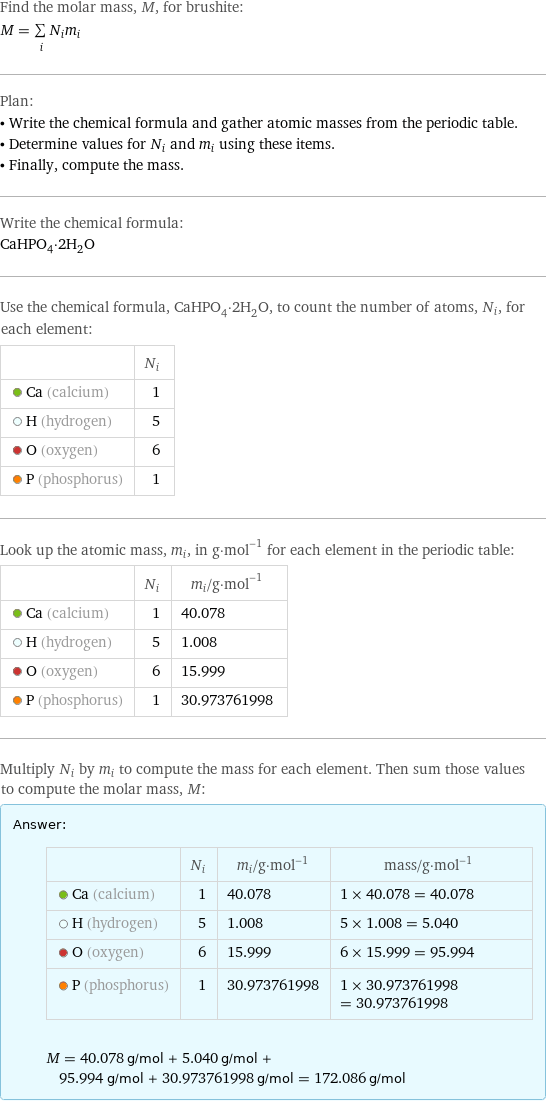 Find the molar mass, M, for brushite: M = sum _iN_im_i Plan: • Write the chemical formula and gather atomic masses from the periodic table. • Determine values for N_i and m_i using these items. • Finally, compute the mass. Write the chemical formula: CaHPO_4·2H_2O Use the chemical formula, CaHPO_4·2H_2O, to count the number of atoms, N_i, for each element:  | N_i  Ca (calcium) | 1  H (hydrogen) | 5  O (oxygen) | 6  P (phosphorus) | 1 Look up the atomic mass, m_i, in g·mol^(-1) for each element in the periodic table:  | N_i | m_i/g·mol^(-1)  Ca (calcium) | 1 | 40.078  H (hydrogen) | 5 | 1.008  O (oxygen) | 6 | 15.999  P (phosphorus) | 1 | 30.973761998 Multiply N_i by m_i to compute the mass for each element. Then sum those values to compute the molar mass, M: Answer: |   | | N_i | m_i/g·mol^(-1) | mass/g·mol^(-1)  Ca (calcium) | 1 | 40.078 | 1 × 40.078 = 40.078  H (hydrogen) | 5 | 1.008 | 5 × 1.008 = 5.040  O (oxygen) | 6 | 15.999 | 6 × 15.999 = 95.994  P (phosphorus) | 1 | 30.973761998 | 1 × 30.973761998 = 30.973761998  M = 40.078 g/mol + 5.040 g/mol + 95.994 g/mol + 30.973761998 g/mol = 172.086 g/mol