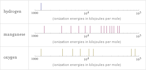 Reactivity