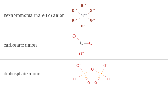 Structure diagrams