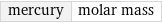 mercury | molar mass