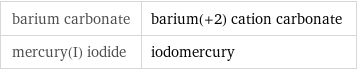 barium carbonate | barium(+2) cation carbonate mercury(I) iodide | iodomercury