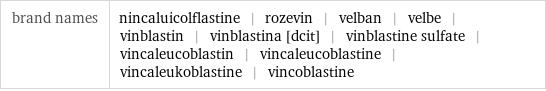 brand names | nincaluicolflastine | rozevin | velban | velbe | vinblastin | vinblastina [dcit] | vinblastine sulfate | vincaleucoblastin | vincaleucoblastine | vincaleukoblastine | vincoblastine