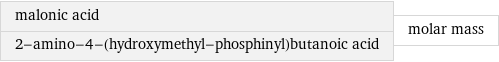 malonic acid 2-amino-4-(hydroxymethyl-phosphinyl)butanoic acid | molar mass