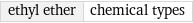 ethyl ether | chemical types