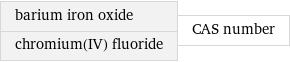 barium iron oxide chromium(IV) fluoride | CAS number