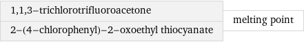 1, 1, 3-trichlorotrifluoroacetone 2-(4-chlorophenyl)-2-oxoethyl thiocyanate | melting point