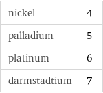 nickel | 4 palladium | 5 platinum | 6 darmstadtium | 7