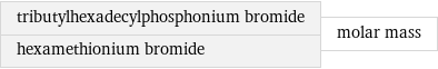 tributylhexadecylphosphonium bromide hexamethionium bromide | molar mass