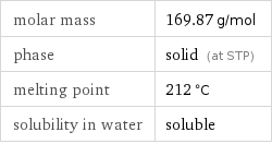 molar mass | 169.87 g/mol phase | solid (at STP) melting point | 212 °C solubility in water | soluble