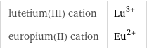 lutetium(III) cation | Lu^(3+) europium(II) cation | Eu^(2+)