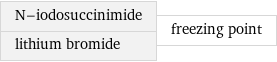 N-iodosuccinimide lithium bromide | freezing point