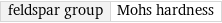 feldspar group | Mohs hardness