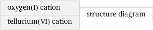 oxygen(I) cation tellurium(VI) cation | structure diagram