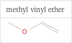 Structure diagrams