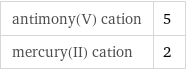 antimony(V) cation | 5 mercury(II) cation | 2