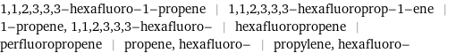 1, 1, 2, 3, 3, 3-hexafluoro-1-propene | 1, 1, 2, 3, 3, 3-hexafluoroprop-1-ene | 1-propene, 1, 1, 2, 3, 3, 3-hexafluoro- | hexafluoropropene | perfluoropropene | propene, hexafluoro- | propylene, hexafluoro-