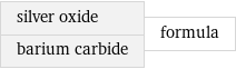 silver oxide barium carbide | formula