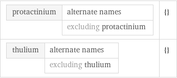protactinium | alternate names  | excluding protactinium | {} thulium | alternate names  | excluding thulium | {}