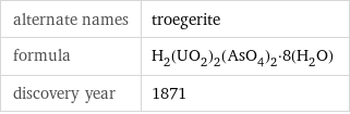 alternate names | troegerite formula | H_2(UO_2)_2(AsO_4)_2·8(H_2O) discovery year | 1871