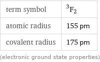 term symbol | ^3F_2 atomic radius | 155 pm covalent radius | 175 pm (electronic ground state properties)