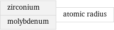 zirconium molybdenum | atomic radius