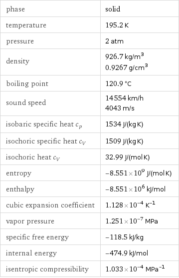 phase | solid temperature | 195.2 K pressure | 2 atm density | 926.7 kg/m^3 0.9267 g/cm^3 boiling point | 120.9 °C sound speed | 14554 km/h 4043 m/s isobaric specific heat c_p | 1534 J/(kg K) isochoric specific heat c_V | 1509 J/(kg K) isochoric heat c_V | 32.99 J/(mol K) entropy | -8.551×10^9 J/(mol K) enthalpy | -8.551×10^6 kJ/mol cubic expansion coefficient | 1.128×10^-4 K^(-1) vapor pressure | 1.251×10^-7 MPa specific free energy | -118.5 kJ/kg internal energy | -474.9 kJ/mol isentropic compressibility | 1.033×10^-4 MPa^(-1)