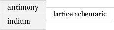 antimony indium | lattice schematic