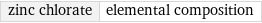 zinc chlorate | elemental composition