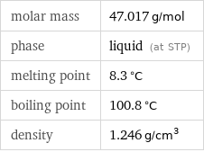 molar mass | 47.017 g/mol phase | liquid (at STP) melting point | 8.3 °C boiling point | 100.8 °C density | 1.246 g/cm^3