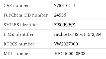 CAS number | 7783-61-1 PubChem CID number | 24556 SMILES identifier | F[Si](F)(F)F InChI identifier | InChI=1/F4Si/c1-5(2, 3)4 RTECS number | VW2327000 MDL number | MFCD00040533