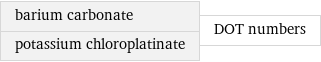 barium carbonate potassium chloroplatinate | DOT numbers