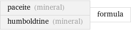 paceite (mineral) humboldtine (mineral) | formula