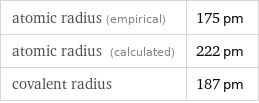 atomic radius (empirical) | 175 pm atomic radius (calculated) | 222 pm covalent radius | 187 pm