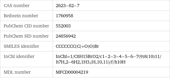 CAS number | 2623-82-7 Beilstein number | 1760958 PubChem CID number | 552003 PubChem SID number | 24856942 SMILES identifier | CCCCCCC(C(=O)O)Br InChI identifier | InChI=1/C8H15BrO2/c1-2-3-4-5-6-7(9)8(10)11/h7H, 2-6H2, 1H3, (H, 10, 11)/f/h10H MDL number | MFCD00004219