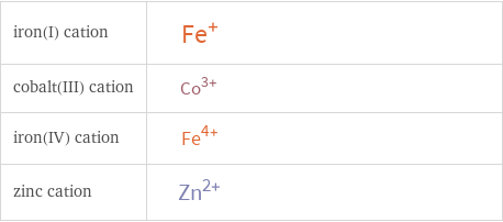 Structure diagrams