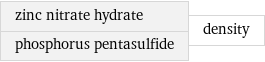 zinc nitrate hydrate phosphorus pentasulfide | density