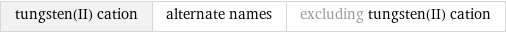 tungsten(II) cation | alternate names | excluding tungsten(II) cation